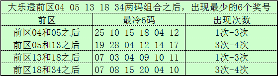 141期文彬大乐透臆想奖号：杀8码参考