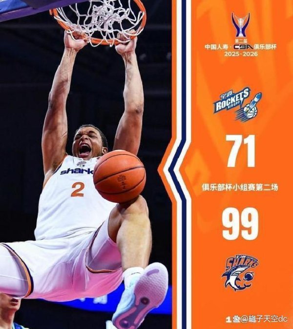 上海男篮连胜两场，获得大意稳坐头名，宁波四川实力差距太彰着球队靠团队不靠一东谈主，别盲目吹中枢粉丝心里明晰