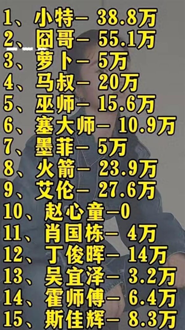 丁俊晖保分压力山大！14万积分待扣遇重生代会剿