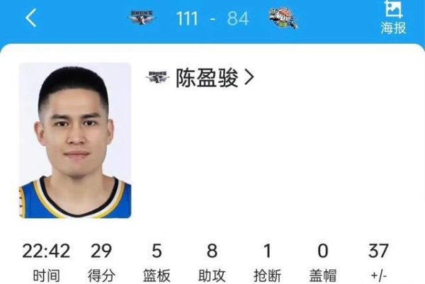 奢靡！陈盈骏替补上场22分钟砍29分5板8助，宁愿狂妄让位赵睿