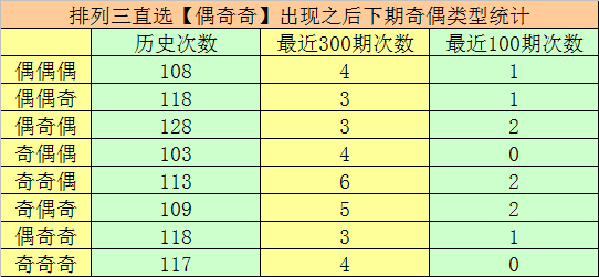 341期万东谈主王陈列三预测奖号：组六6码参考
