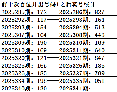 341期祥子福彩3D琢磨奖号：直选复式参考