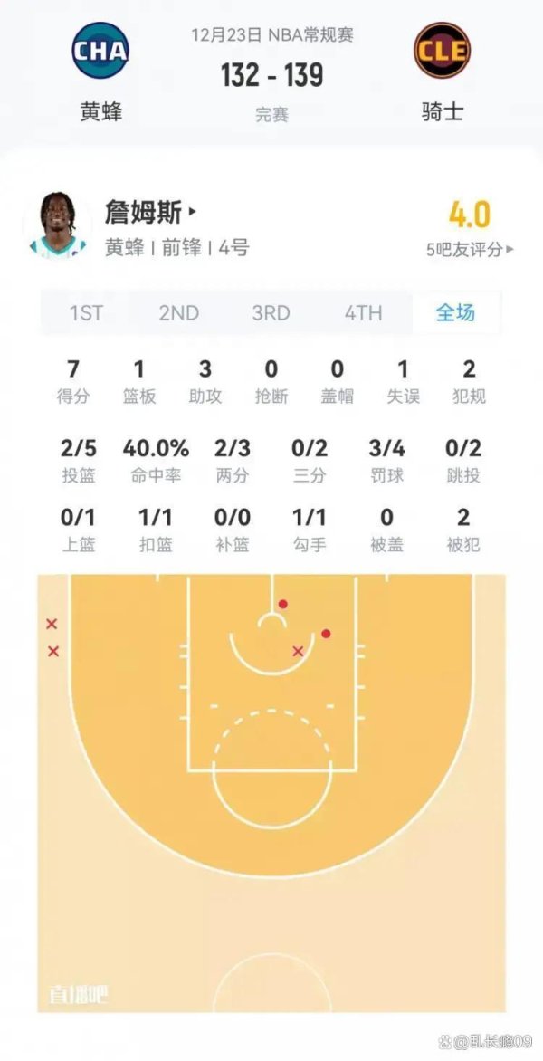 少壮出场时分不是顺位决定，凯尔特东说念主落第秀上场没谁更稳，实力和需求才是硬真谛